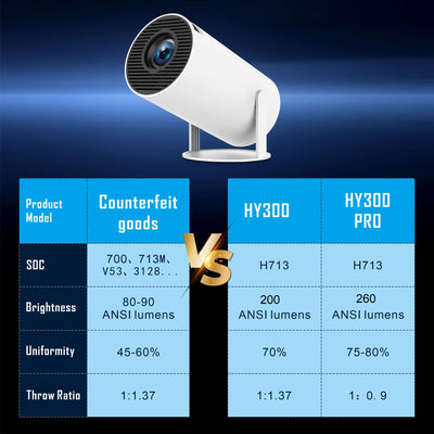 لماذا تختار HY300 PRO؟
